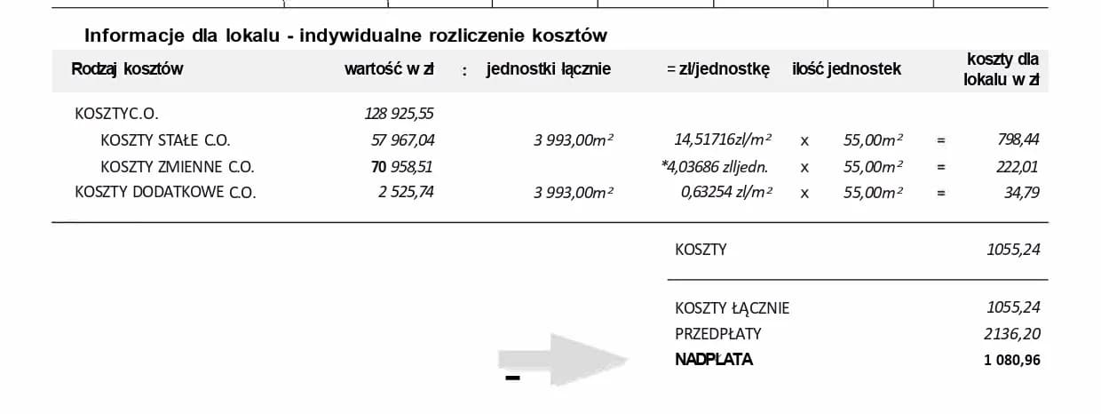 Kiedy rozliczenie za ogrzewanie w bloku? Terminy, prawa i zwroty