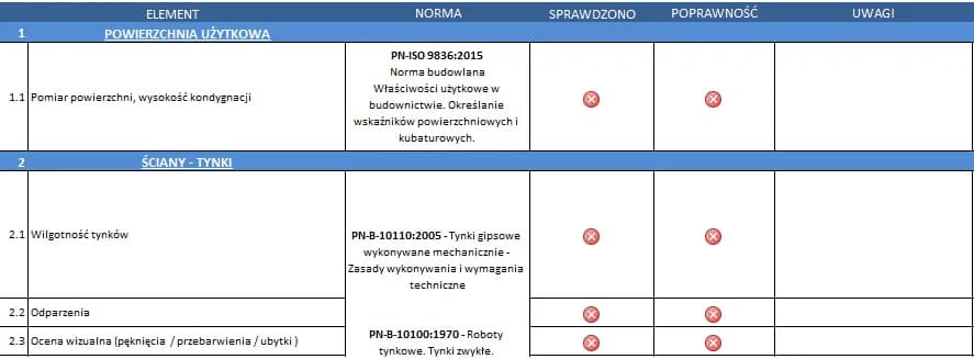 Odbiór mieszkania od dewelopera: checklist i porady eksperta!