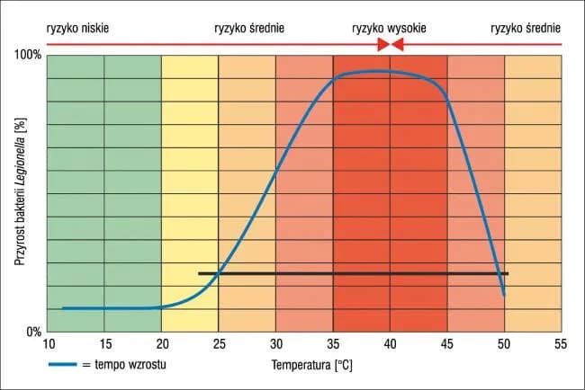 Ciepła woda: jaka temperatura jest bezpieczna? Sprawdź normy i rady
