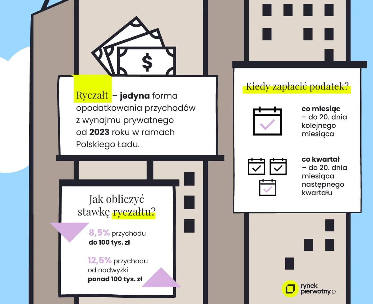 Podatek od wynajmu mieszkania: Ryczałt, stawki i jak uniknąć błędów?